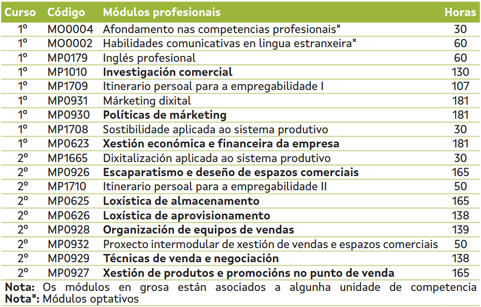 Plan de estudos https://www.edu.xunta.gal/fp/webfm_send/11349