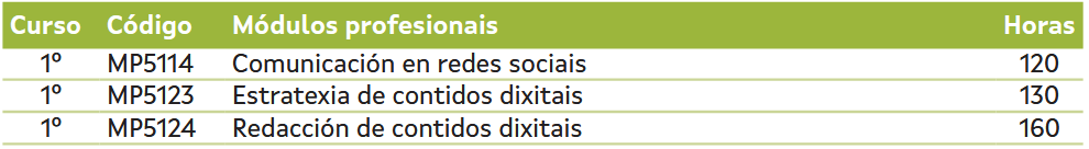 Plan de estudos https://www.edu.xunta.gal/fp/webfm_send/11349
